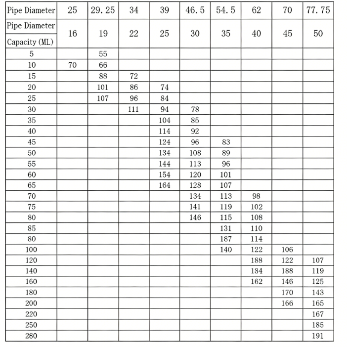 flip jar  Parameter configuration