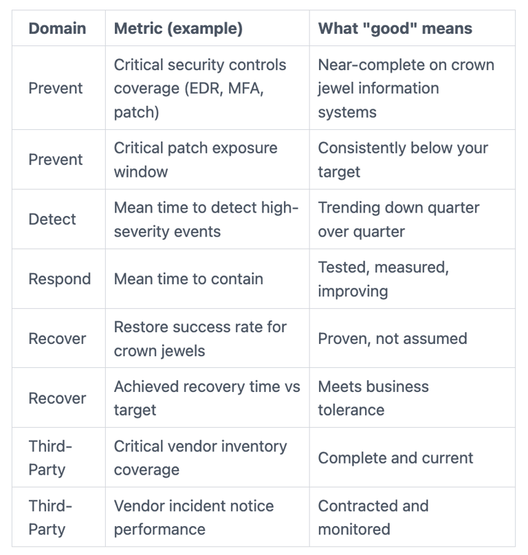 cybersecurity program assessment scorecard