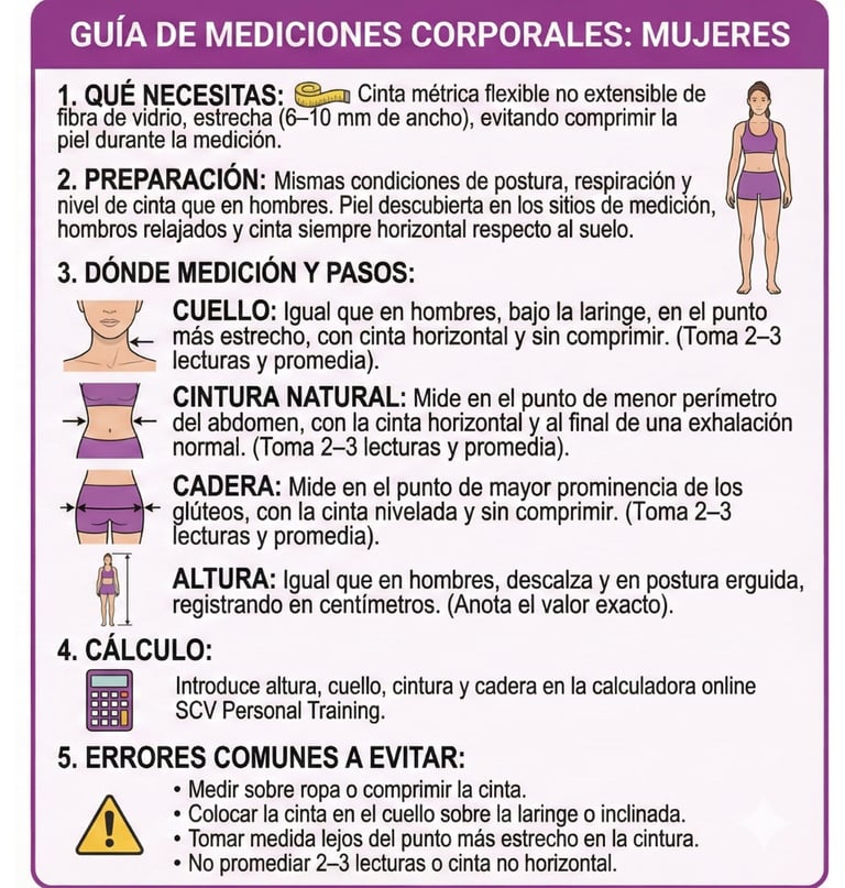 Instrucciones de medicion Mujeres