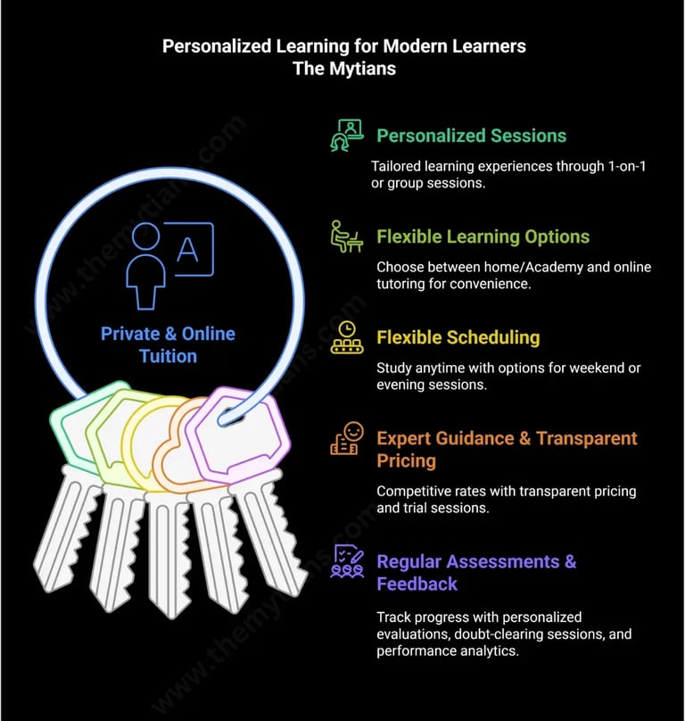 The mytians - Best One-on-one and group tutoring for IB, ICSE, IGCSE, CBSE. Get expert guidance, flexible scheduling,