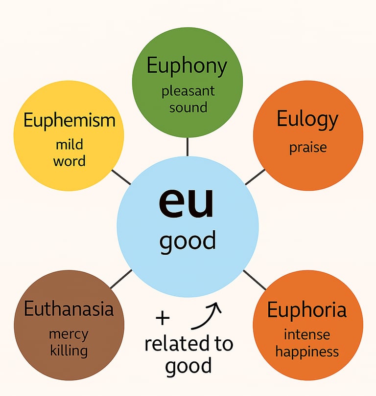 Word Power Made Easy root word SSC UPSC Bank Eu