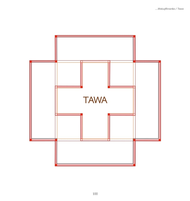 WatuqRimanka - Tawa - es