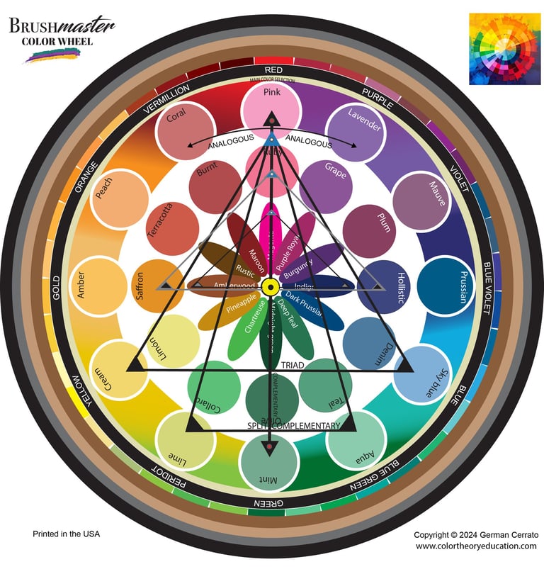 Bushmaster color wheel