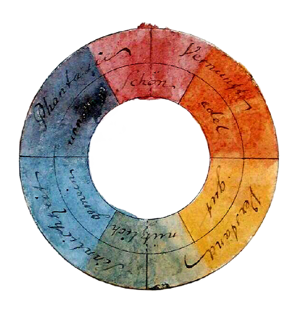 Symmetric colour wheel by Johann Wolfgang von Goethe, 1809