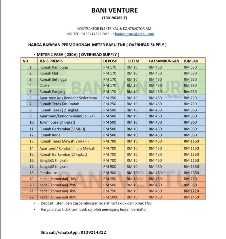 HARGA PEMASANGAN METER TNB 1PHASE