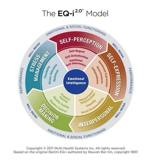 eqi 2.0 components and subscales