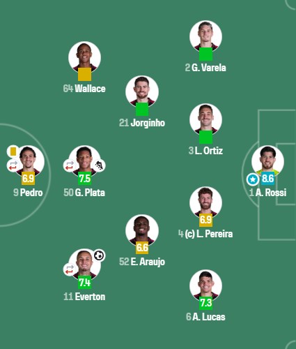 Escalação inicial do Flamengo. Sofascore.