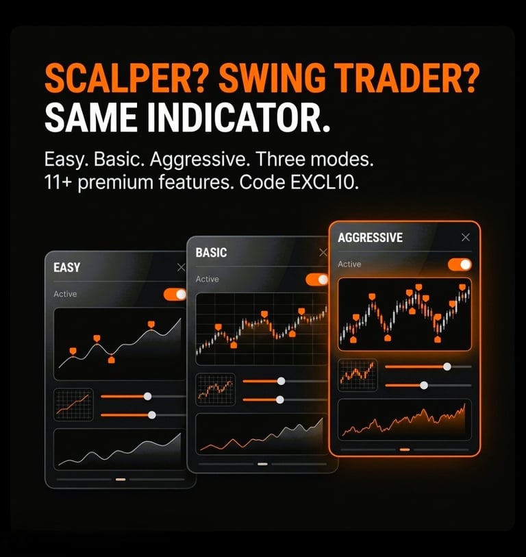 "Professional algorithmic trading dashboard showing price action trends and entry signals byTrboAlgo