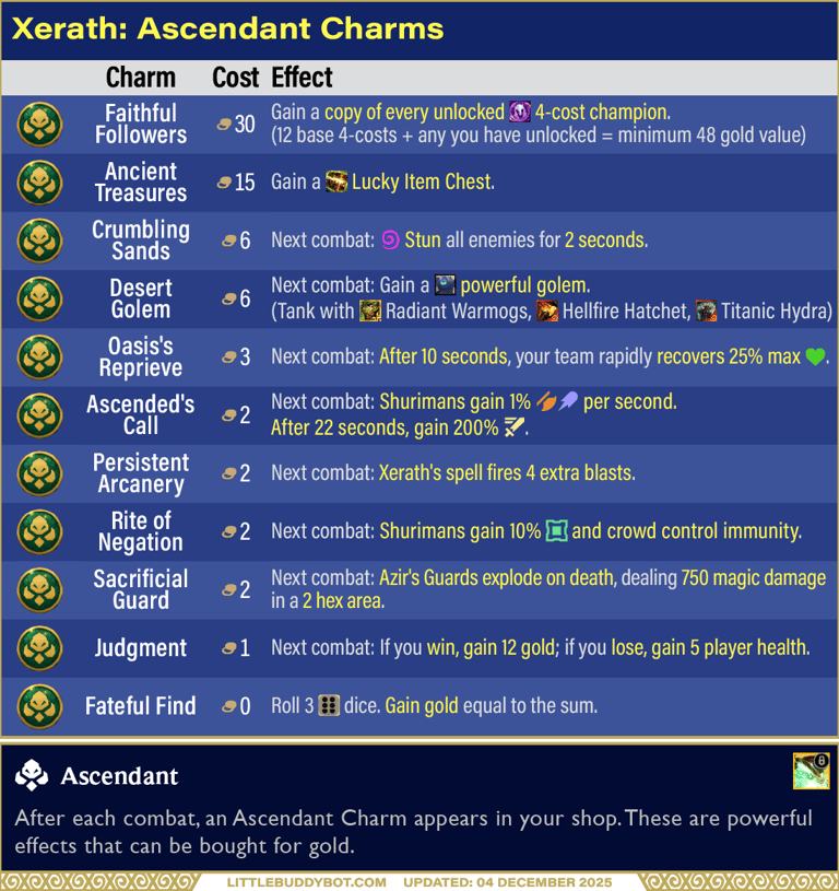 Teamfight Tactics Set 16 Lore & Legends Xerath Ascendant trait Charm effects