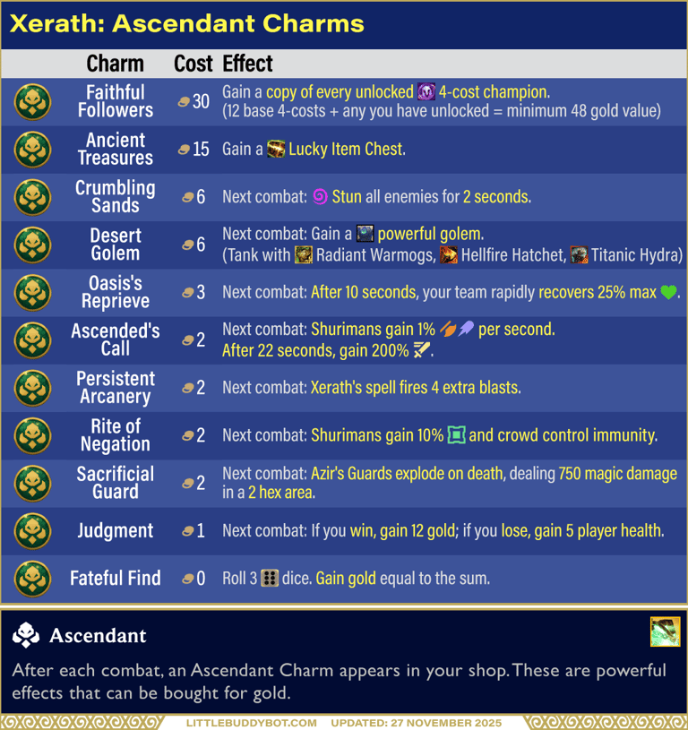 Teamfight Tactics Set 16 Lore & Legends Xerath Ascendant trait Charm effects