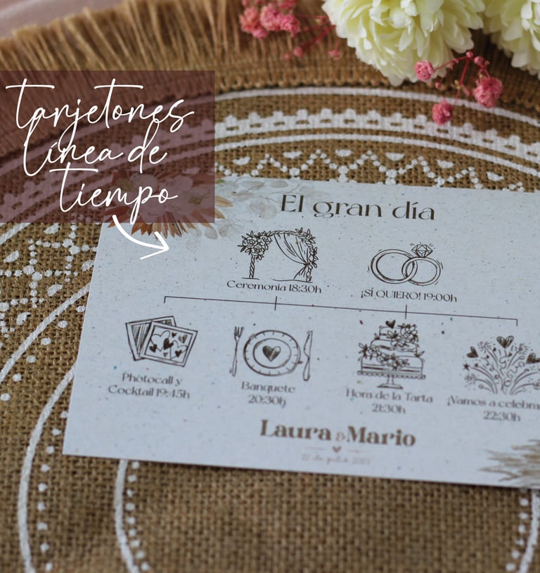 linea de tiempo