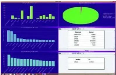 Tableau de bord de caisse enregistreuse avec statistiques de ventes