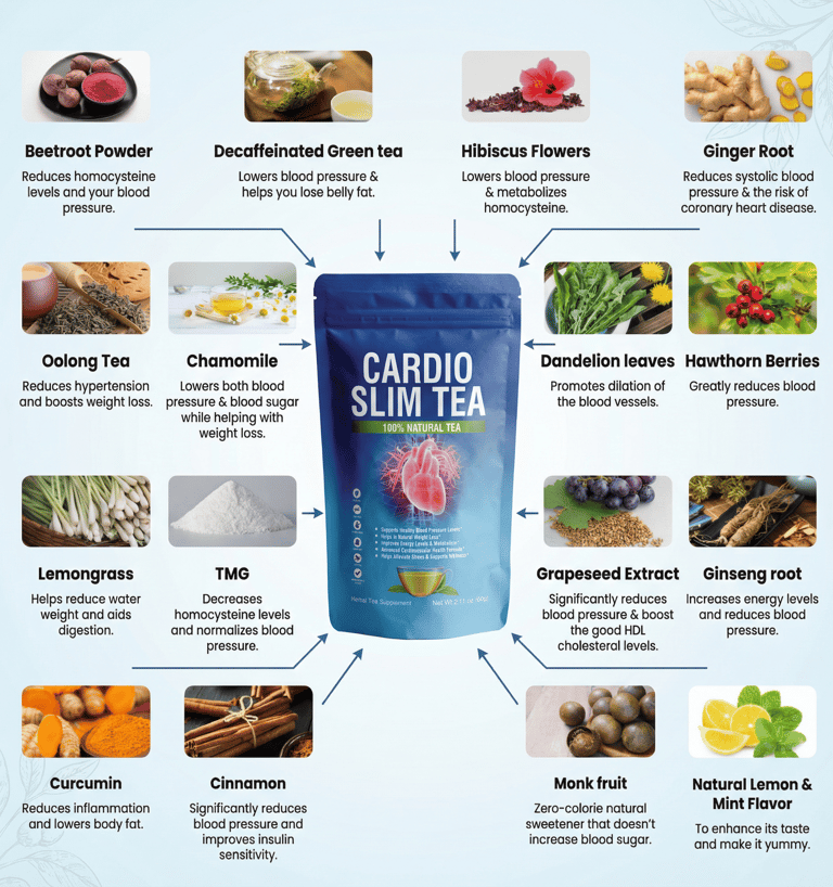 Cardio Slim Tea Product