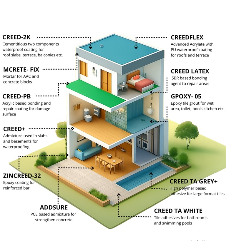 a building with a diagram of a house