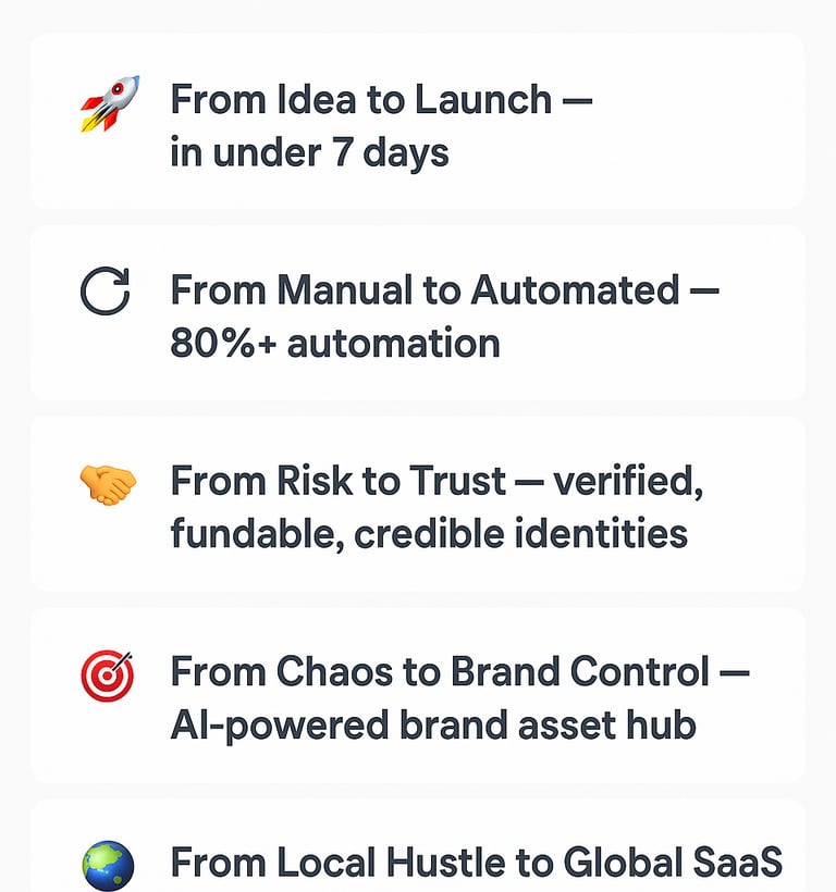 a number of different types of brands on the app