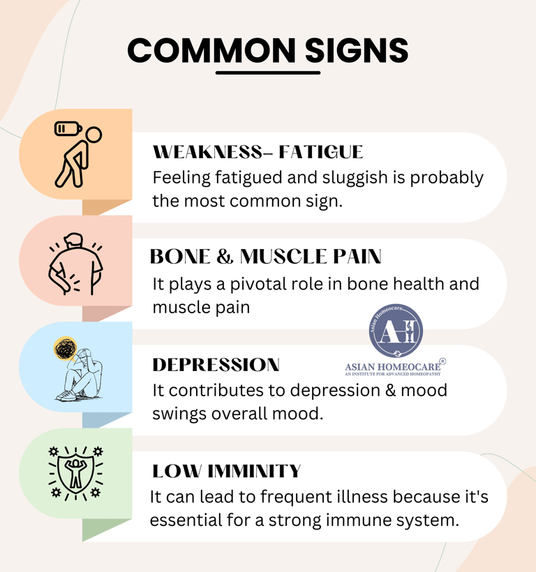 VIT D deficiency