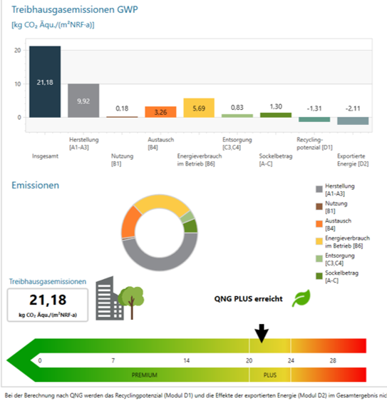 a dashboard dashboard showing the dashboard of a car