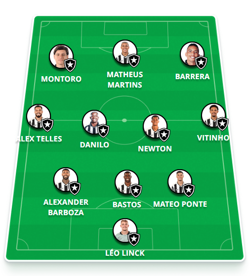 Provável time do Botafogo