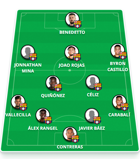 Provável time Barcelona SC