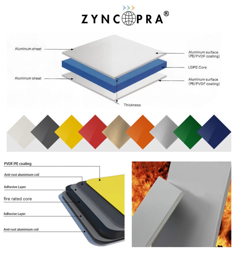 yangına dayanıklı acp panel sistemi.