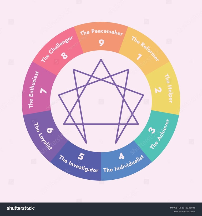 Enneagram session, Enneagram development, Personality test, Personal Growth