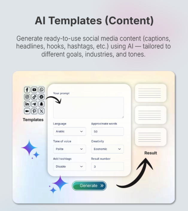 Dashboard showing AI templates for generating social media content with custom prompt settings.