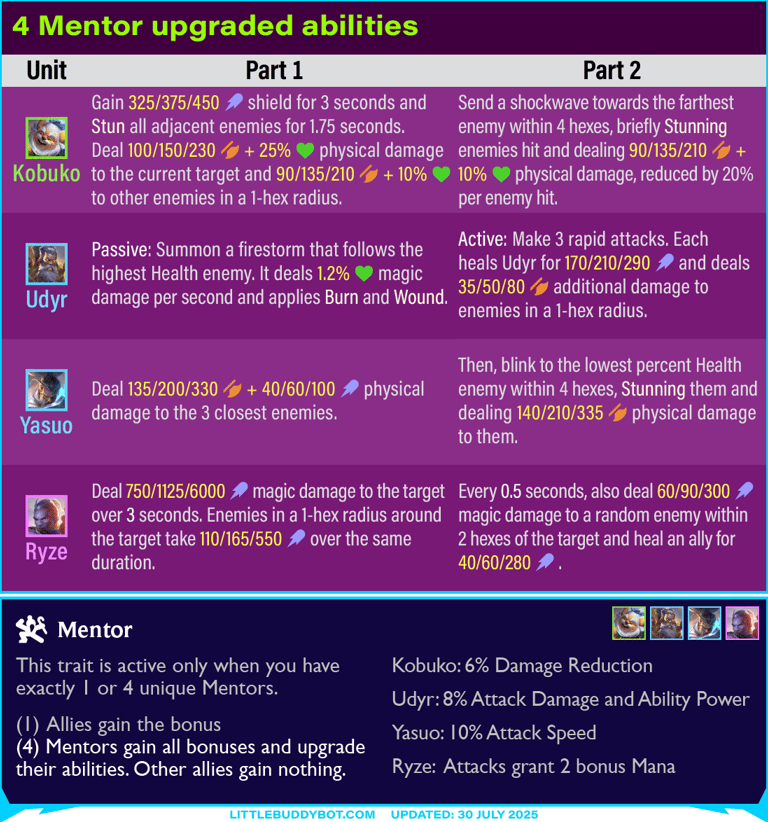 Teamfight Tactics TFT Set 15 K.O. Coliseum 4 Mentor upgraded abilities Kobuko Udyr Yasuo Ryze