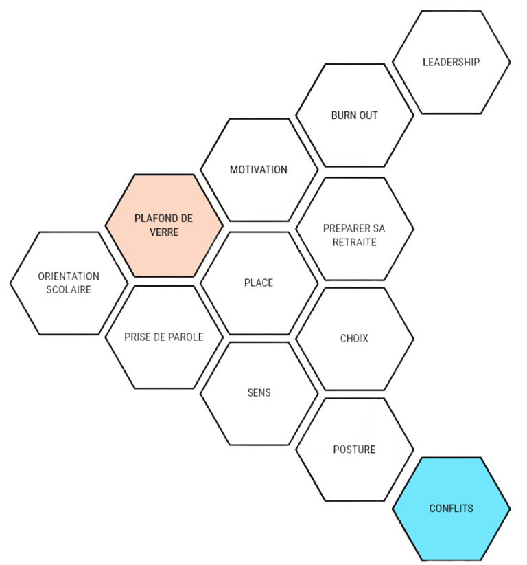 schéma des possibilités d'accompagnement de coaching individuels