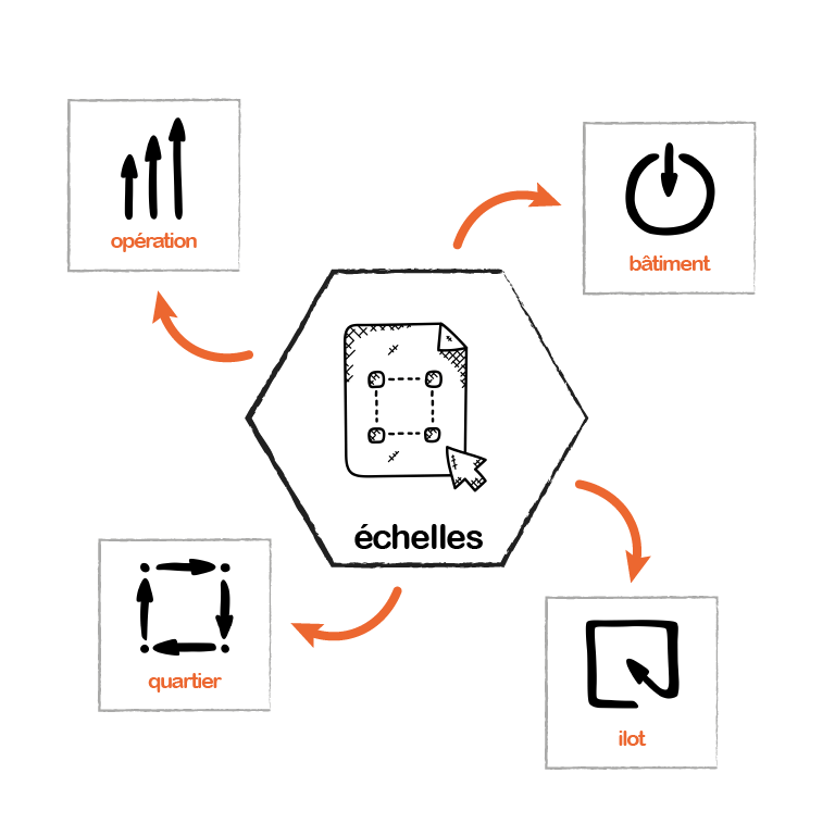 les échelles
