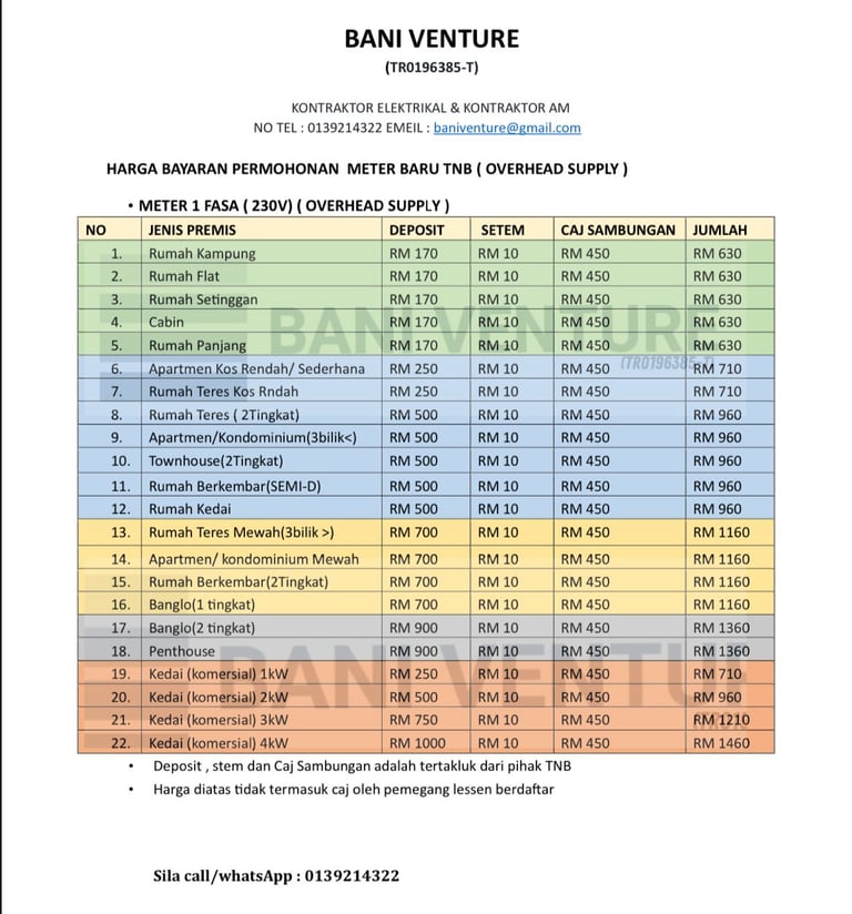 HARGA KOS PASANG METER TNB