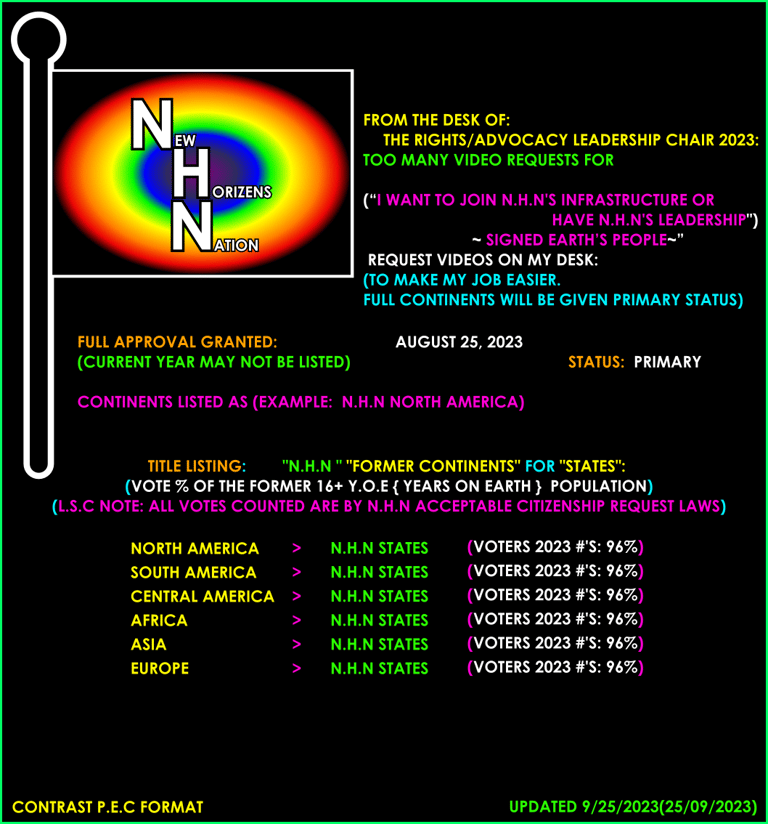 New Horizens Nation Soil. P.E.C PANEL. This panels is High contrast color format.