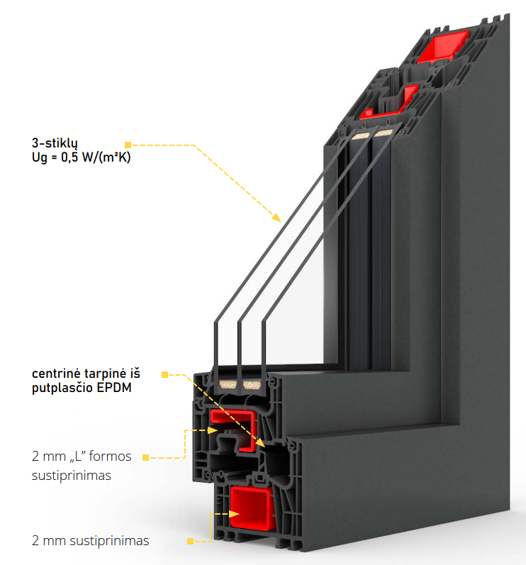 kampuoto profilio langai