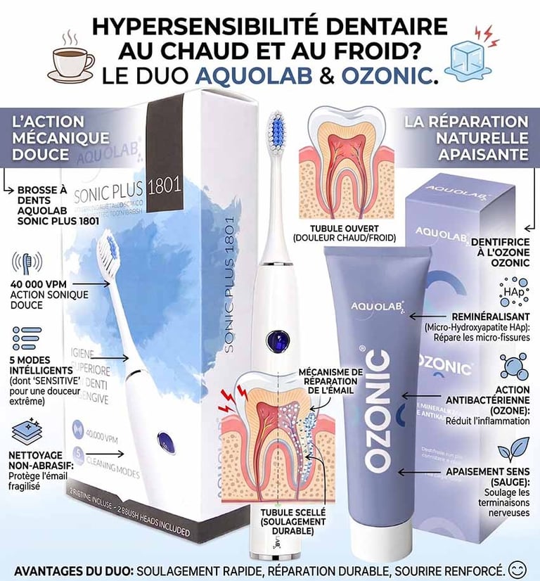 Dentifrice et brosse à dents sonique pour dents sensibles au chaud et au froid