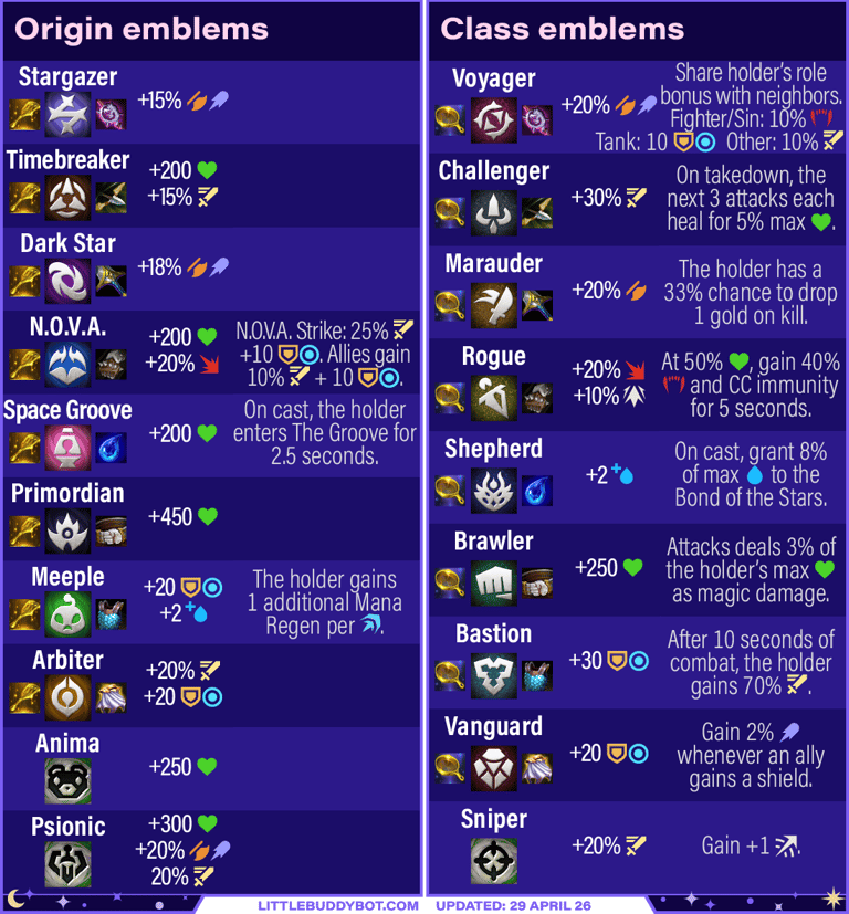 Teamfight Tactics TFT Set 17 Space Gods Emblem recipes Spatula Frying Pan