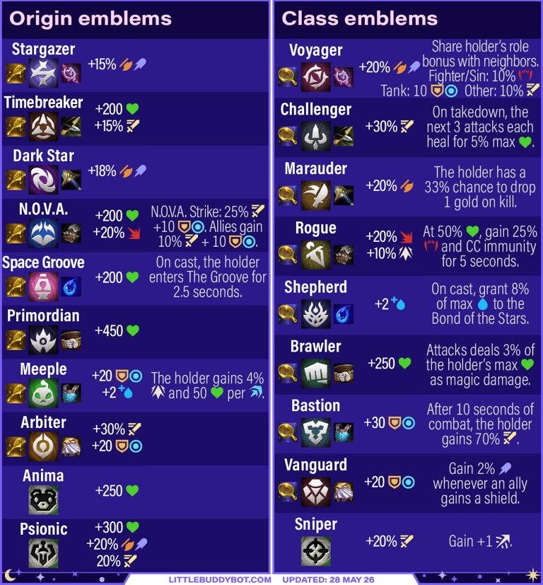 Teamfight Tactics TFT Set 17 Space Gods Emblem recipes and effects Spatula Frying Pan