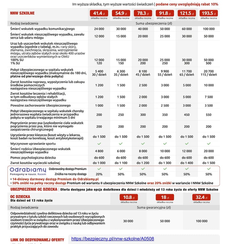 ubezpieczenie szkolne z odrabiamy pl
