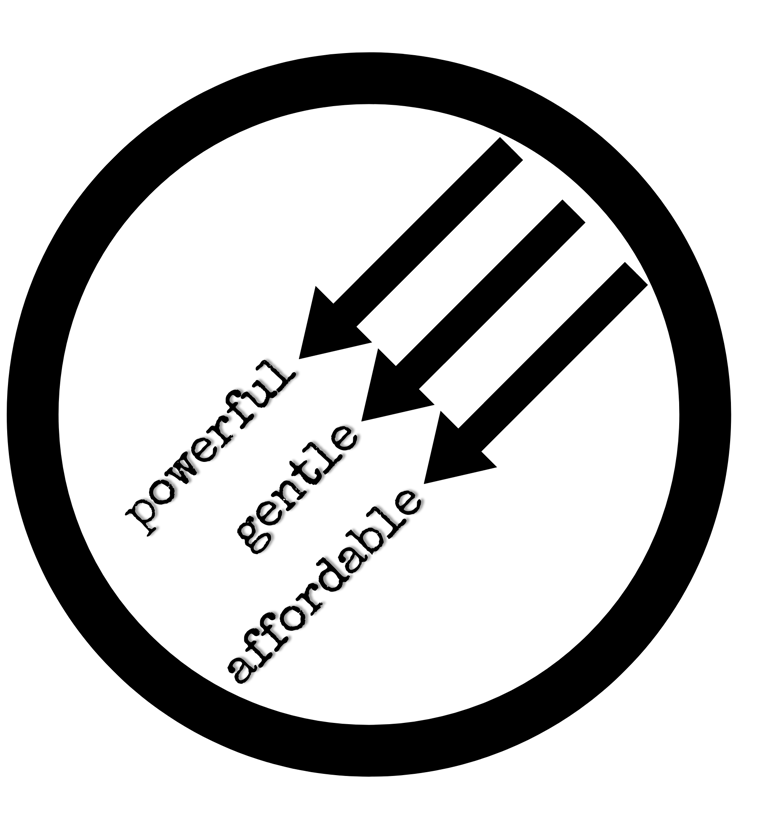 3 black arrows pointed downward to the left,  at: powerful • gentle • affordable