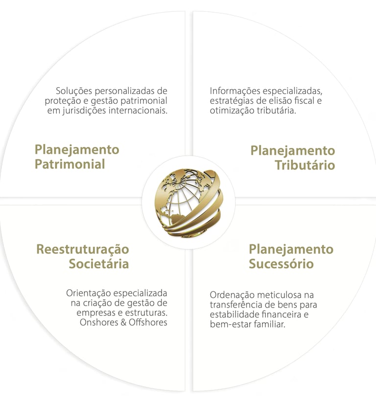 Global Tax Advisory by Larson