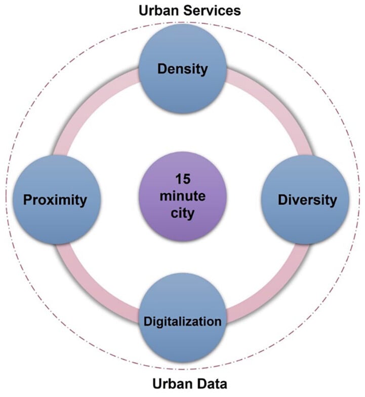 smart-15-minute-cities.jpg