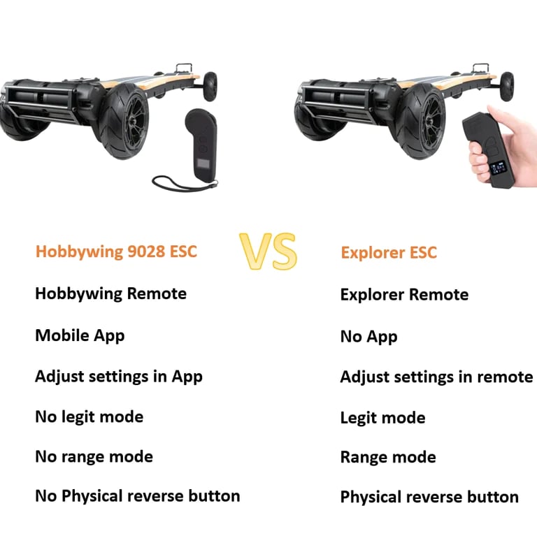 Tynee Explorer 2 different ESC details