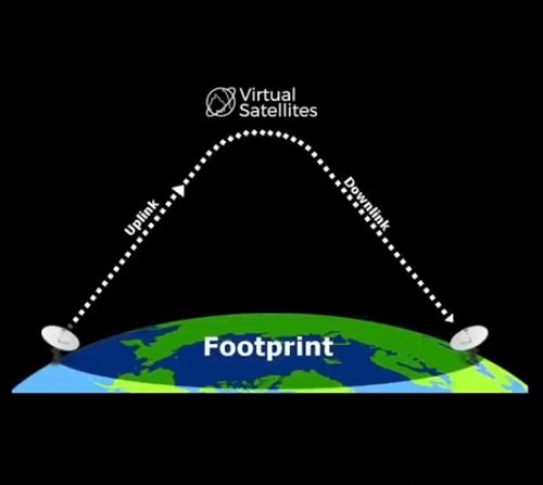 Virtual Satcoms