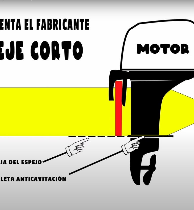 Alineación en el montaje de un fueraborda en una semirrígida o neumática