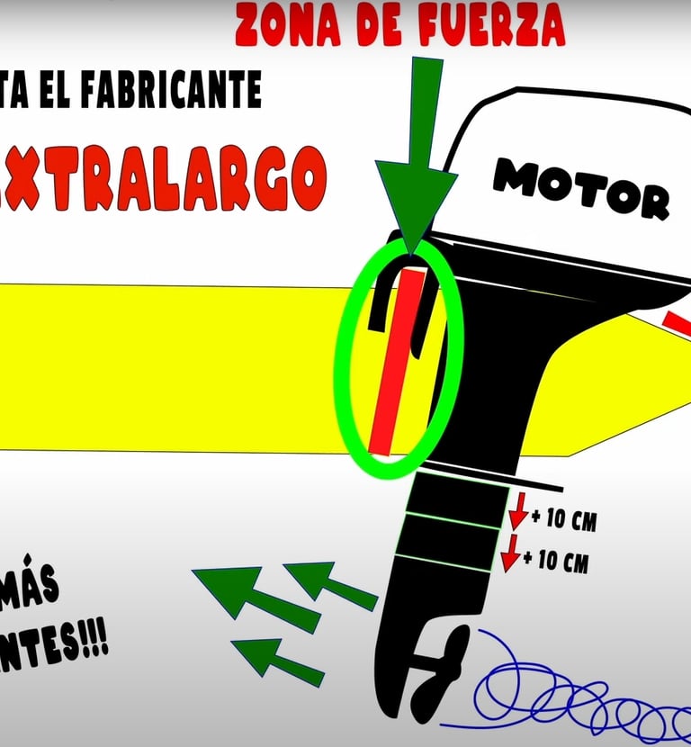 Palanca realizada de un motor fuera de borda a un espejo