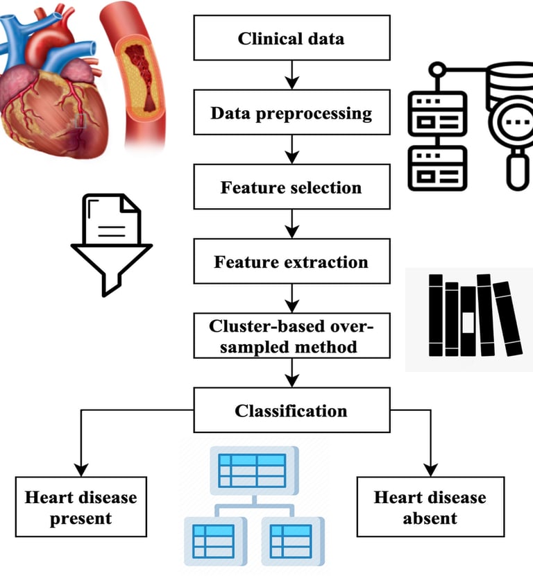 a diagram of a heart with a heart in the middle