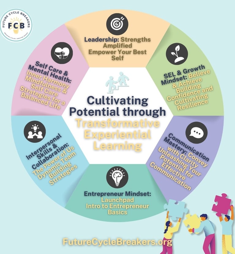 Digital Marketing for FCB