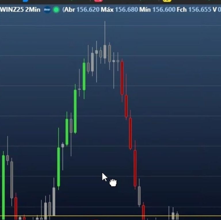 Exemplo de reversão clássica em topo arredondado, com coloração ativando no início da virada.