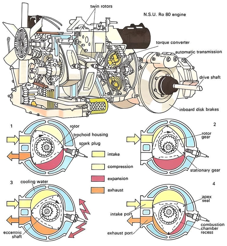 Motor rotativo 13B Wankel RX-7