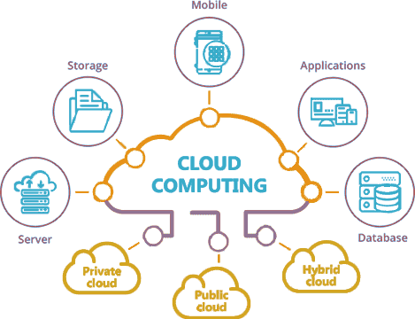 a cloud computing cloud computing cloud computing cloud computing cloud computing cloud computing cloud computing cloud