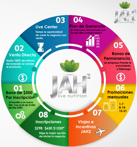 8 formas de ganar dinero.