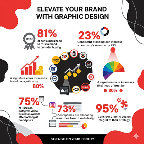 Graphic Design and Branding